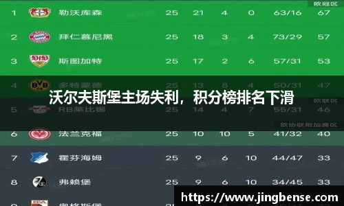 沃尔夫斯堡主场失利，积分榜排名下滑