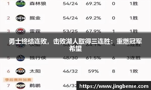 勇士终结连败，击败湖人取得三连胜：重燃冠军希望