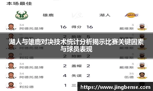 湖人与雄鹿对决技术统计分析揭示比赛关键因素与球员表现