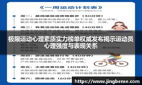 极限运动心理素质实力榜单权威发布揭示运动员心理强度与表现关系
